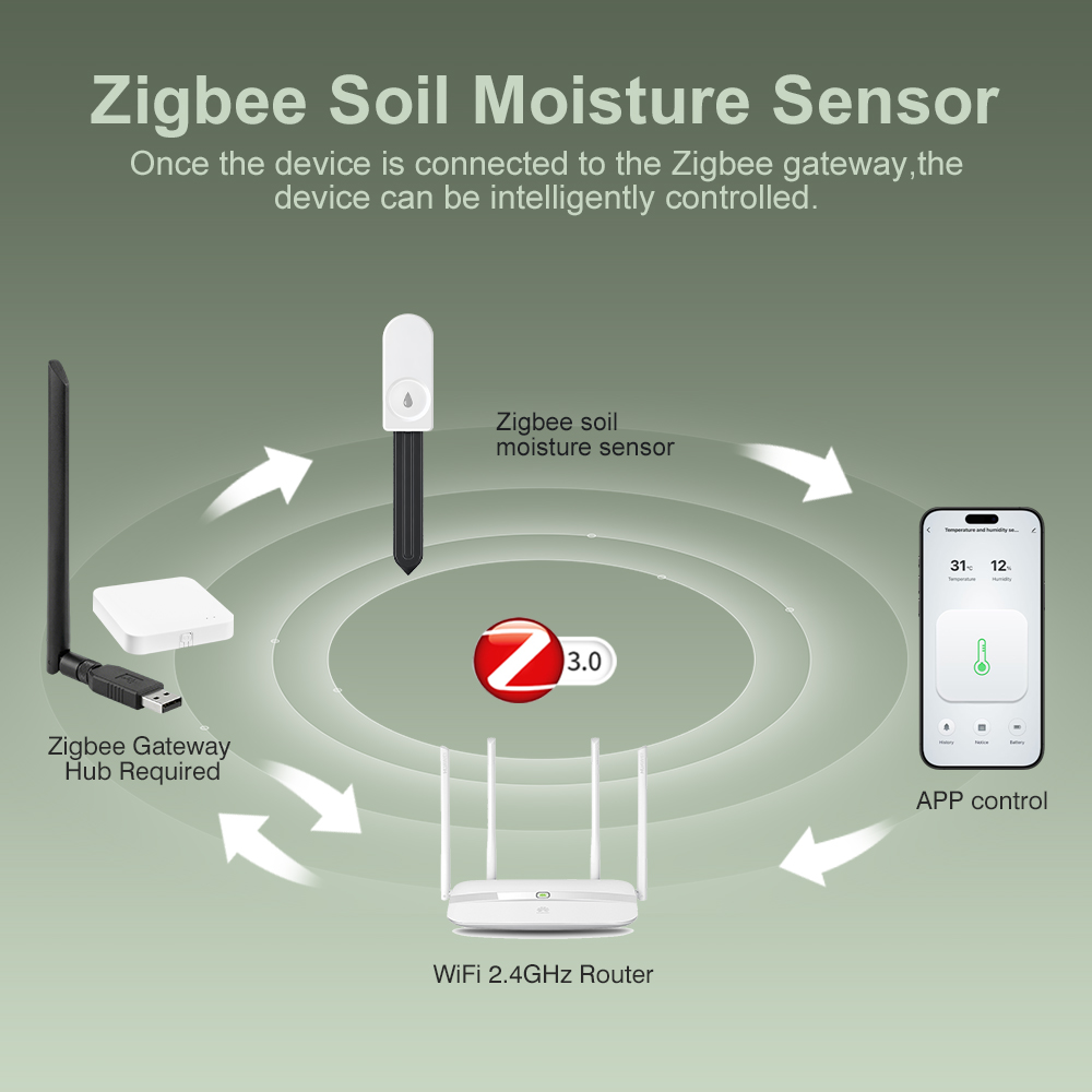 ZigBee Soil Moisture Tester Hu - огляд і ціна Garden Camera